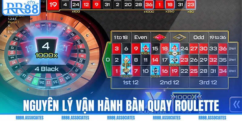 Nguyên lý vận hành bàn quay roulette