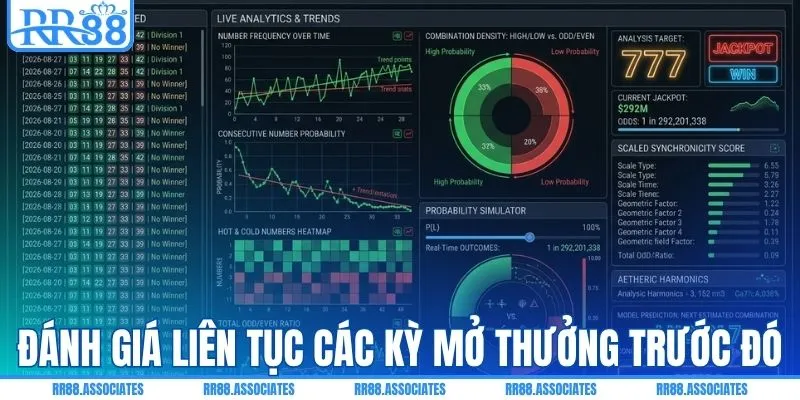 Theo dõi liên tục các kỳ mở thưởng trước đó